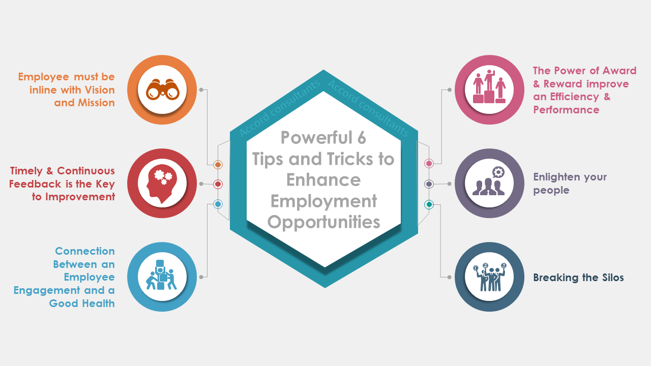 Employment Opportunities Powerful 6 Tips &Tricks to Enhance