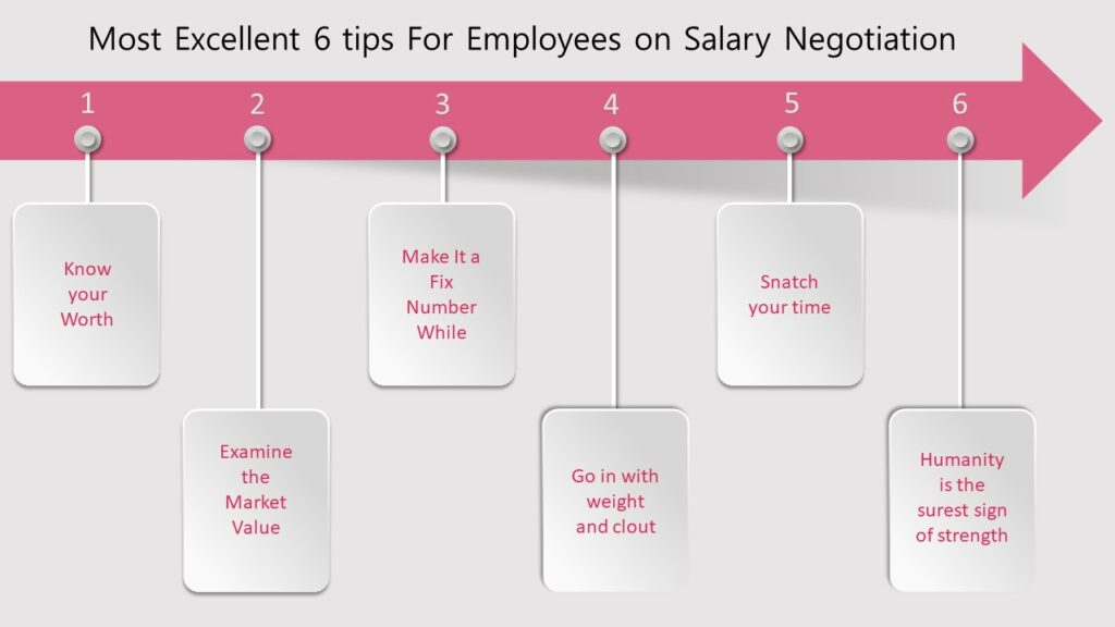 6-simple-steps-for-Salary-negotiation-tips-by-accord-consultants-pune-mumbai-infographics