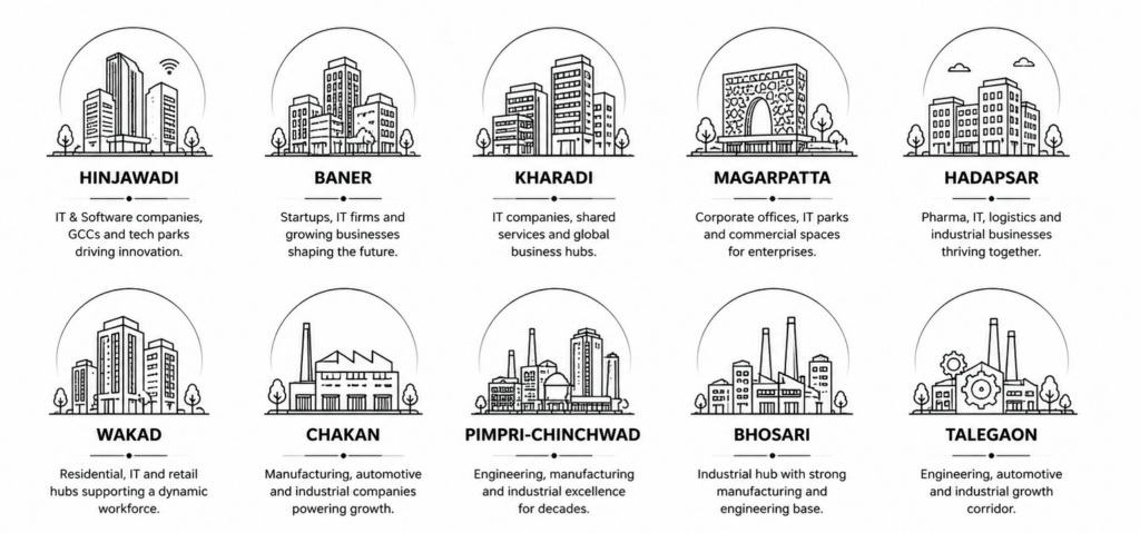 Pune business locations including Hinjawadi, Kharadi, Chakan, Pimpri-Chinchwad, Hadapsar, Baner and Wakad served by Accord Consultants recruitment services
