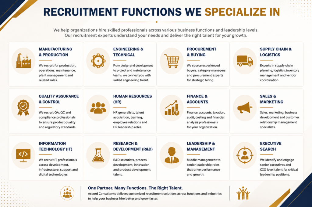 Recruitment functions including manufacturing, engineering, procurement, supply chain, HR, finance, IT, sales, and executive search services in Pune